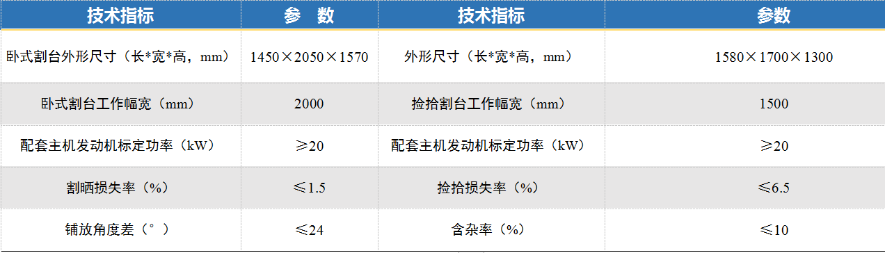 油菜分段收获机（油菜割晒、捡拾脱；；；；；庄闲和游戏